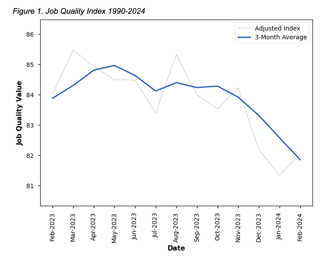 Job Quality Index